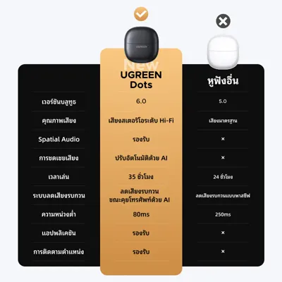 UGREEN HiTune A3 รูปที่ 6 จาก 6