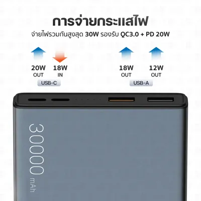 Orsen by Eloop E29 30000mAh (PD 30W 4 พอร์ต) รูปที่ 6 จาก 6